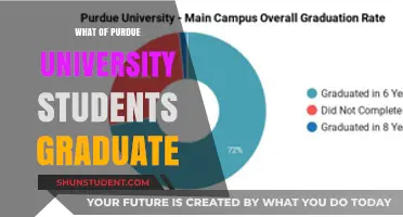 Purdue University: Understanding the Graduation Rates