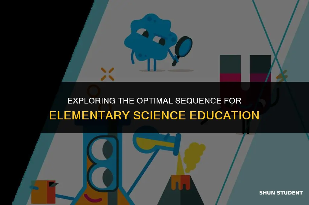 what order should elementary students learn science