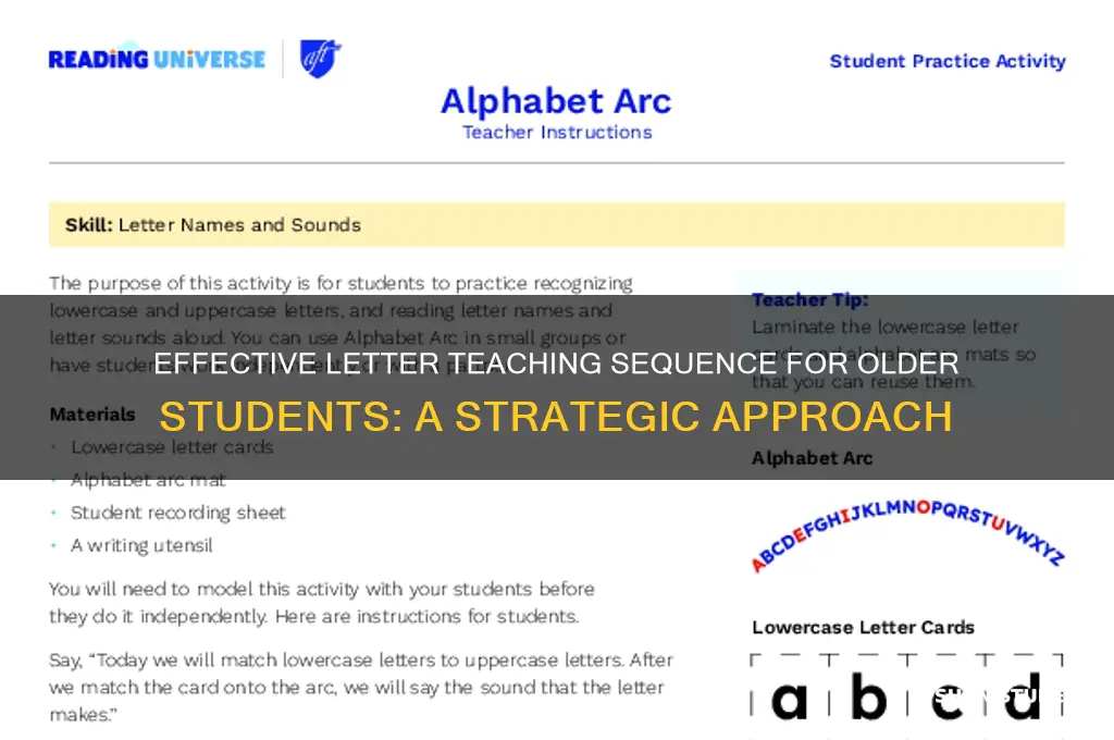 what order should i teach letters to an older student