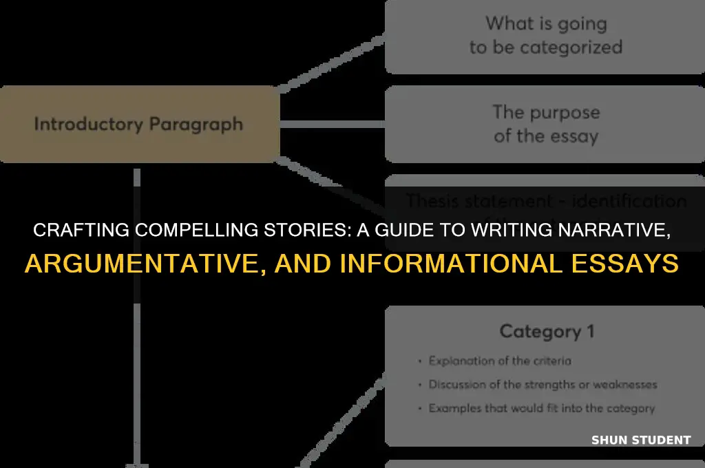 what order should students learn to write narrative argumentative informational