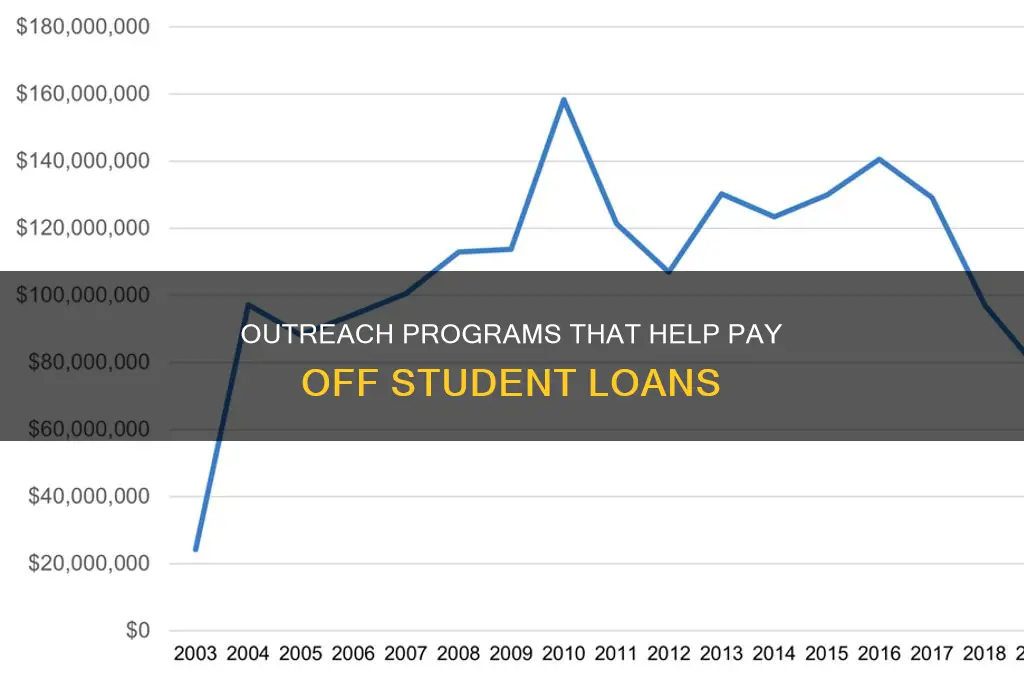 what outrach programs pays your student loans