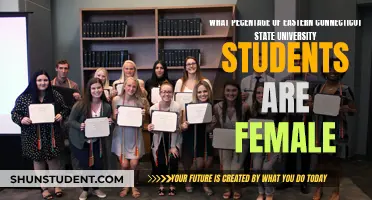 Eastern Connecticut State University: Female Student Population Insights