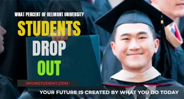 Belmont University Dropout Rates: Unveiling the Reality