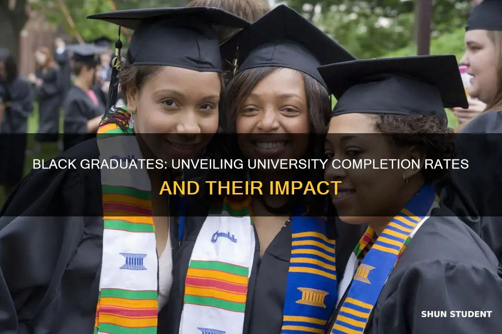 what percent of black students graduate from university