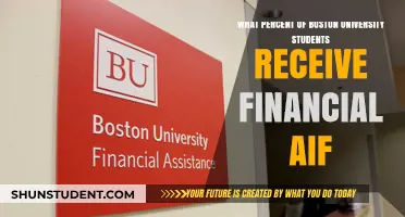 How Many Boston University Students Get Financial Aid?