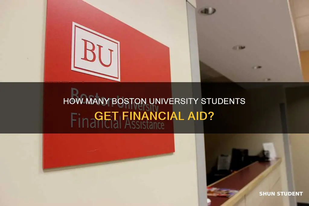 what percent of boston university students receive financial aif
