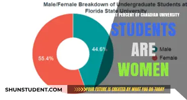 University Women in Canada: What's the Percentage?