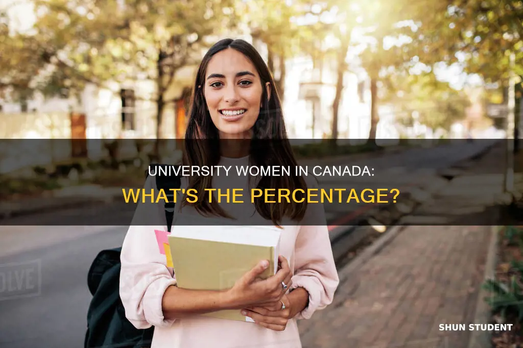 what percent of canadian university students are women