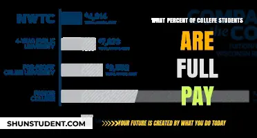 How Many Students Pay Full College Fees?