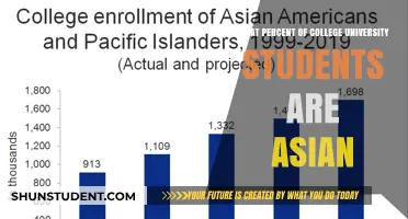 Asian Students in College: What's the Percentage?