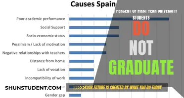 The Shocking Dropout Rate: Why Many First-Year Students Don't Make It to Graduation