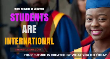 International Students: Grad School Percentages and Presence