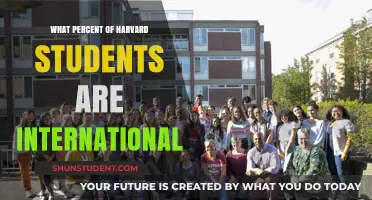 International Students at Harvard: What's the Percentage?