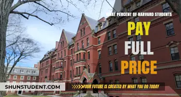 Harvard Students: Who Pays Full Price?