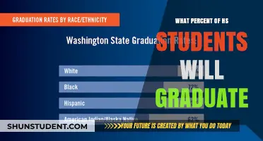 High School Graduation Rates: How Many Students Will Finish?
