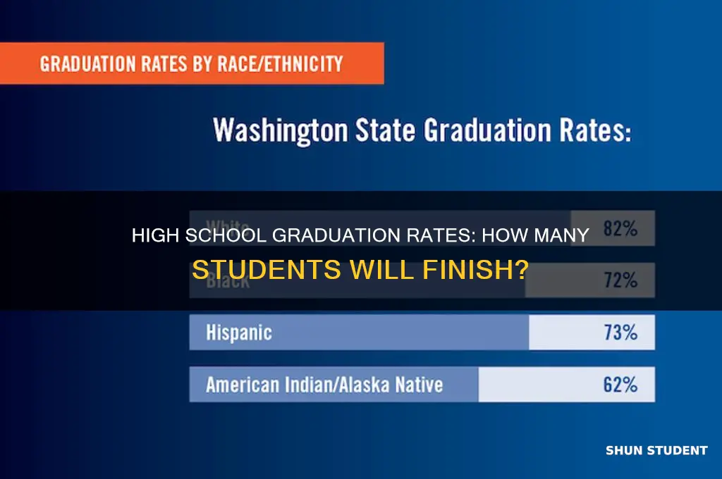 what percent of hs students will graduate