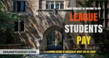 Ivy League Tuition: How Much Do Students Pay?