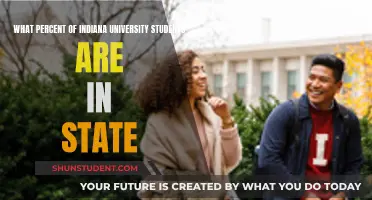 Indiana University: In-State Students' Share Unveiled