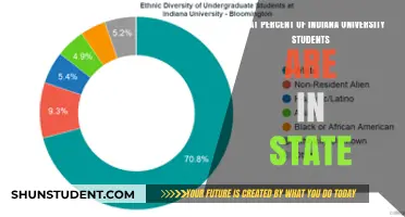 Indiana University: In-State Students Percentage