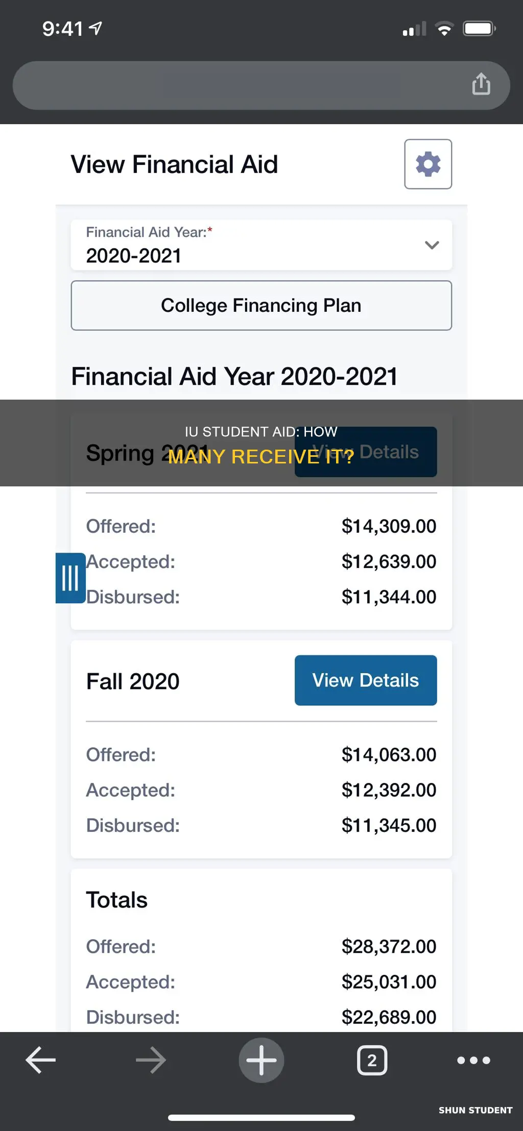 what percent of indiana university students recieve student aid