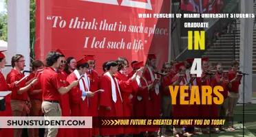 Miami University's Four-Year Graduation Rate: How Many Succeed?