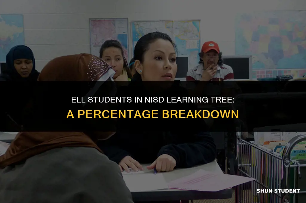 what percent of nisd learning tree students are ell