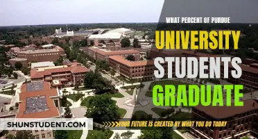 Unveiling Purdue's Graduation Rates: A Comprehensive Analysis