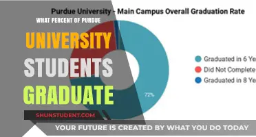 Purdue University Graduation Rates: How Many Make It?