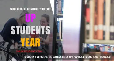 Understanding the Academic Calendar: How Much Time Do Students Spend in School?