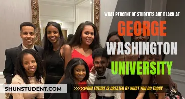 George Washington University: Black Student Population Insights