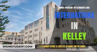International Students at Kelley: What's the Percentage?