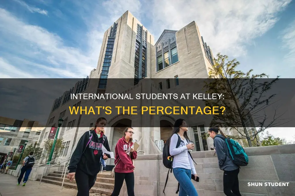 what percent of students are international in kelley