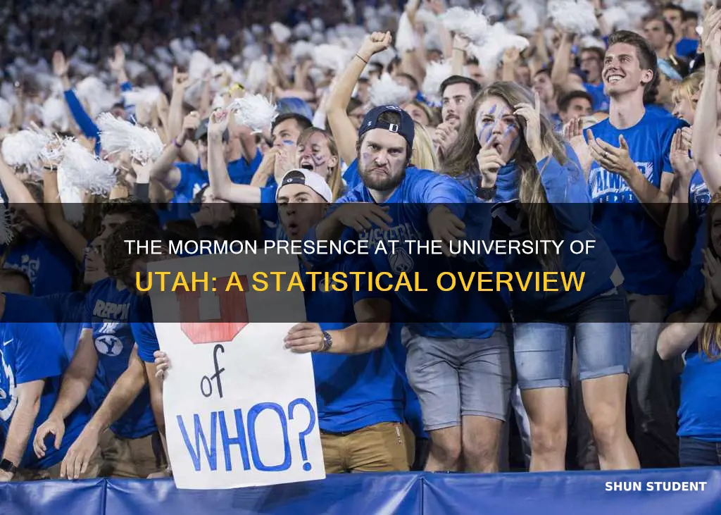 what percent of students at university of utah are mormon