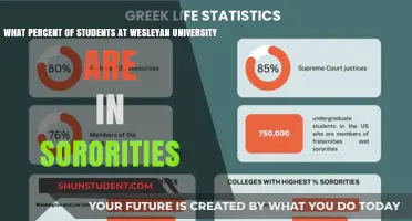 Sorority Life at Wesleyan University: How Many Join?