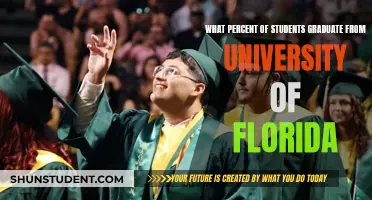 UF Grad Rates: Unlocking the University of Florida's Graduation Secrets