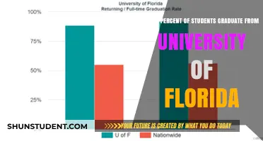 Florida University's Graduation Rates: How Many Make It?