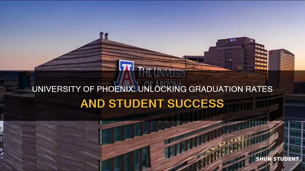 what percent of students graduate from university of phoenix