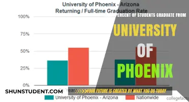 University of Phoenix: Understanding the Graduation Rates
