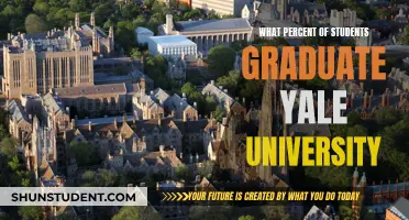 Unveiling Yale's Graduation Rates: A Comprehensive Analysis