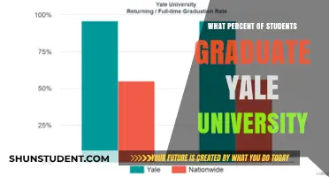 Yale University's Graduation Rates: Who Makes the Cut?