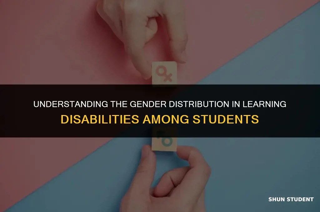 what percent of students identifies with learning disabilities are male