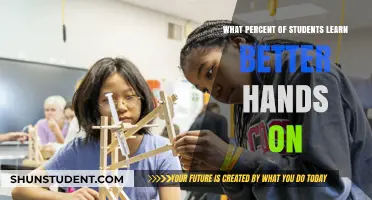 Hands-On Learning: Unlocking Student Potential Through Experiential Education