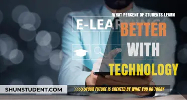 Empowering Education: The Impact of Technology on Student Learning