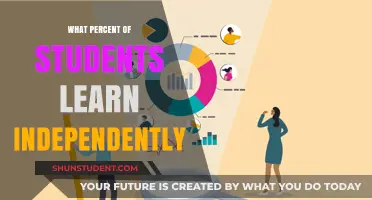 Empowering Independence: The Rise of Self-Directed Learning Among Students
