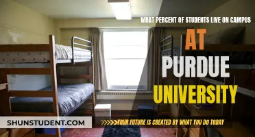 Purdue University's Campus Life: The Housing Statistics