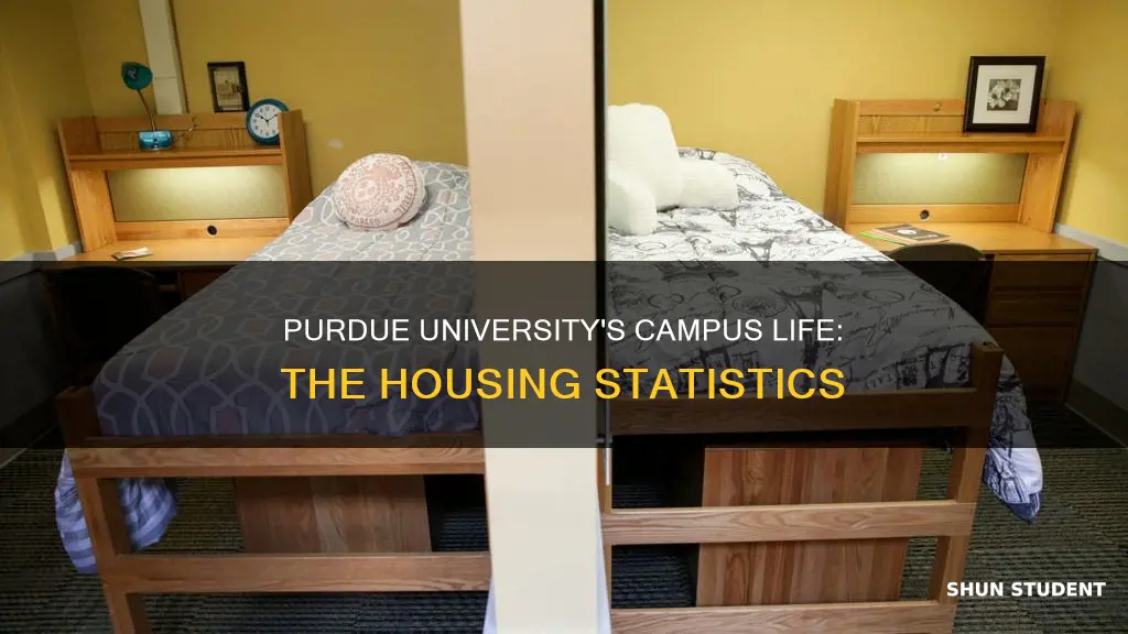 what percent of students live on campus at purdue university