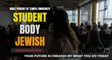 Temple University's Jewish Population: A Statistical Overview