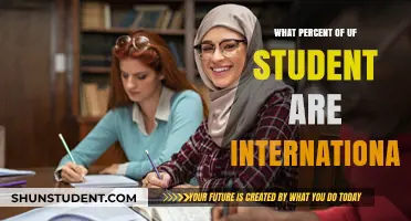 International Students at UF: What's the Percentage?