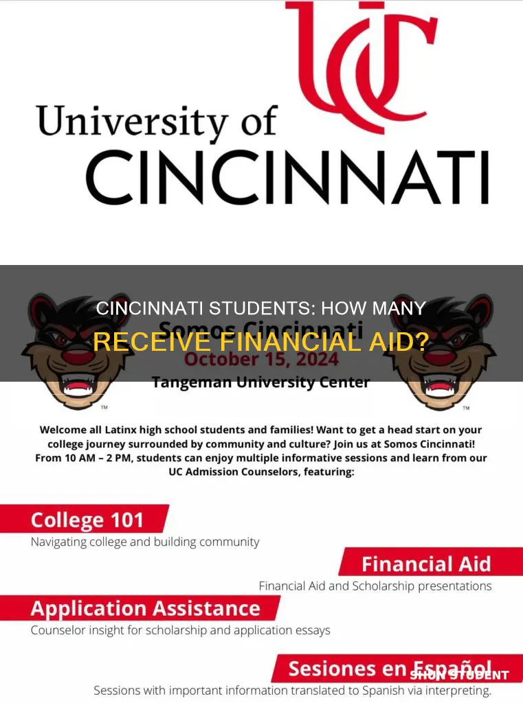 what percent of university of cincinnati students receive aid