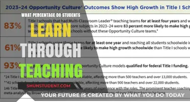 Teaching's Impact: Unveiling Student Learning Percentages Through Instruction